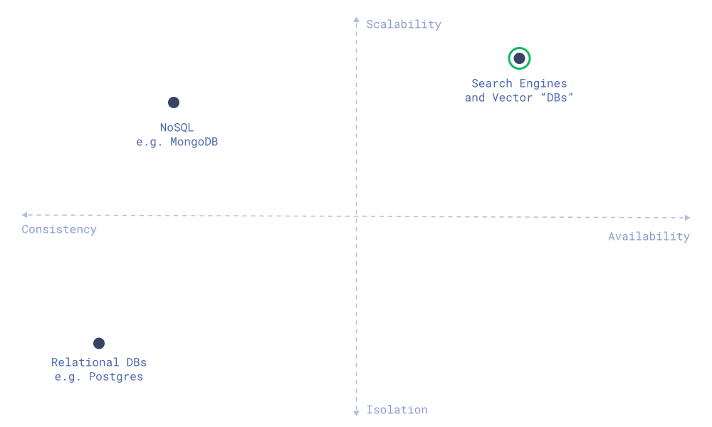Database Compass