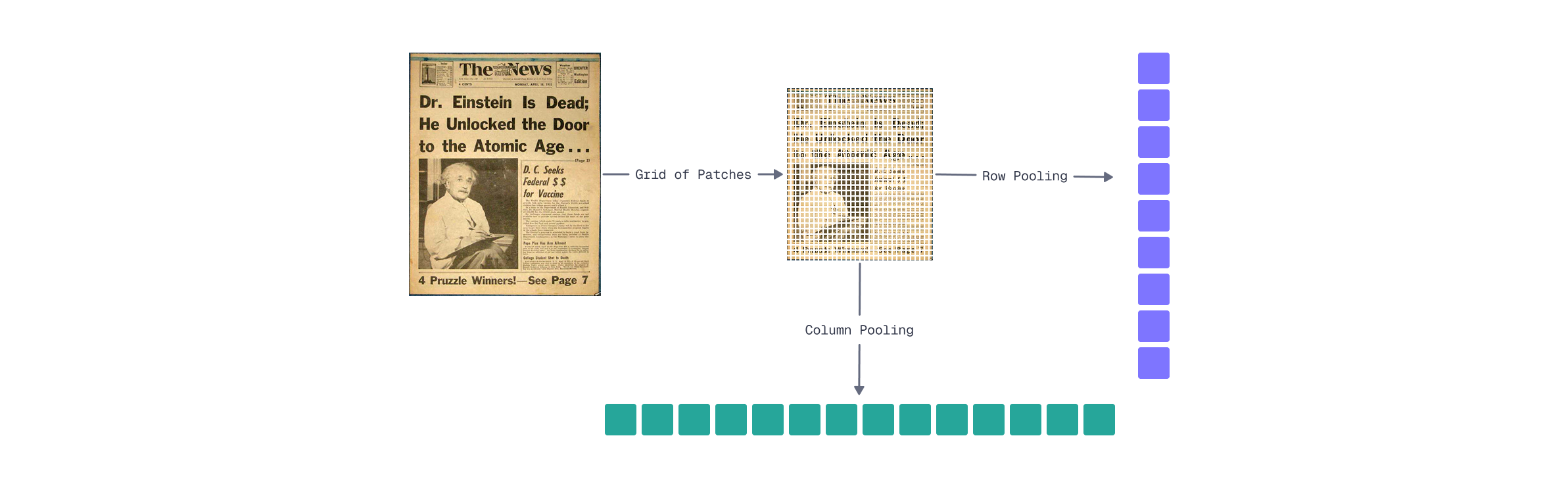 Row/column pooling